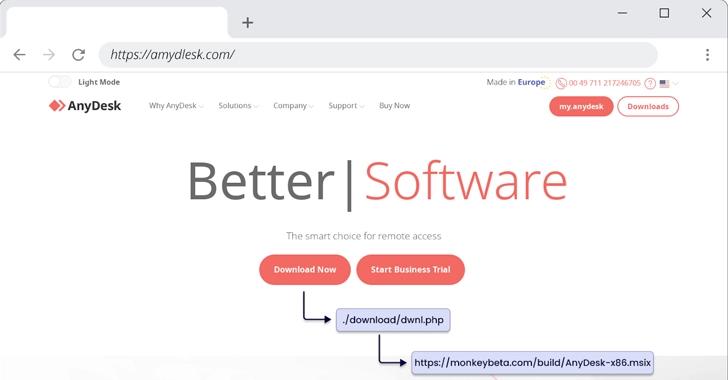 The Rising Threat of FakeBat Loader Malware: A Deep Dive into Drive-by Download Attacks